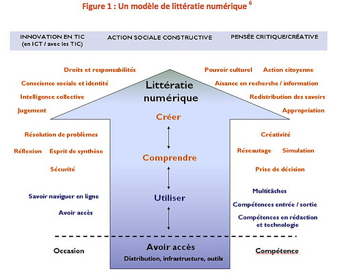 Cdi définition bibliothèque